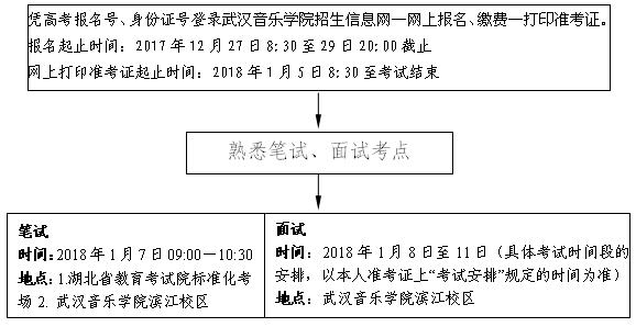 2018年湖北省艺考统考报名入口;2018湖北艺考;湖北艺考报名;湖北艺考统考报名;2018湖北艺考报名