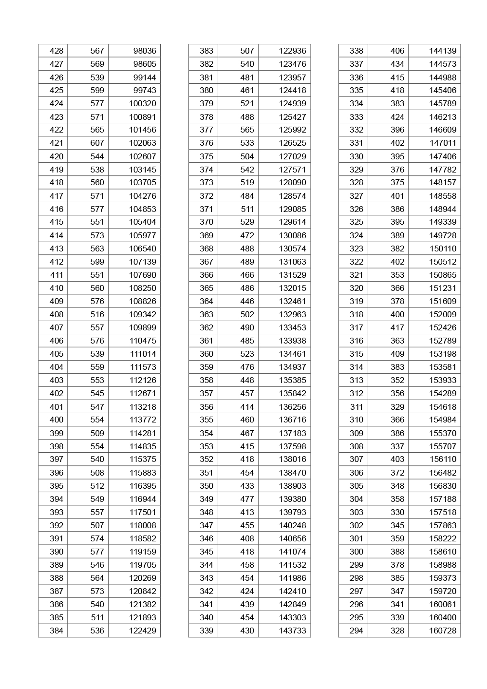 昨安徽快3开奖_2019湖北理科一分一段表-位次排名查询 昨安徽快3开奖_2019湖北理科一分一段表-位次排名查询