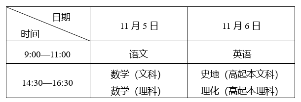 2022年湖北省成人高考报名时间出来了吗？