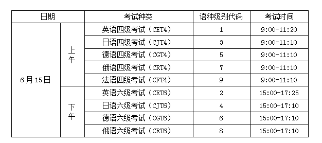 六级考试英语_六级报名考试英语有要求吗_英语四六级考试报名